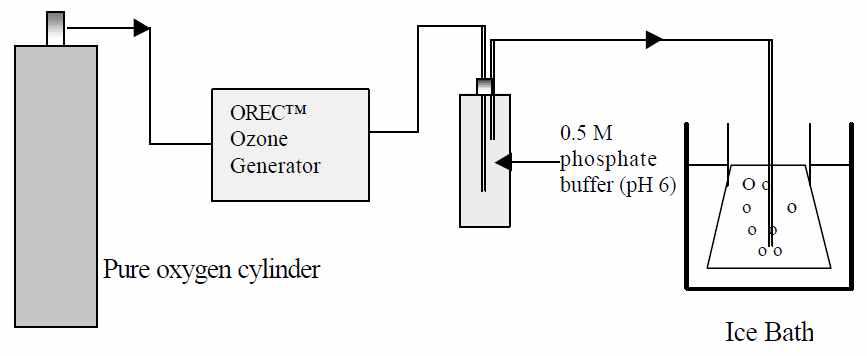 오존 농축액 생성 실험 장치
