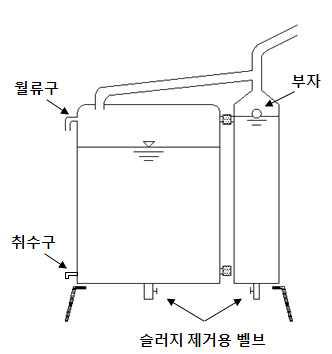 부자를 이용한 초기우수 배제방식