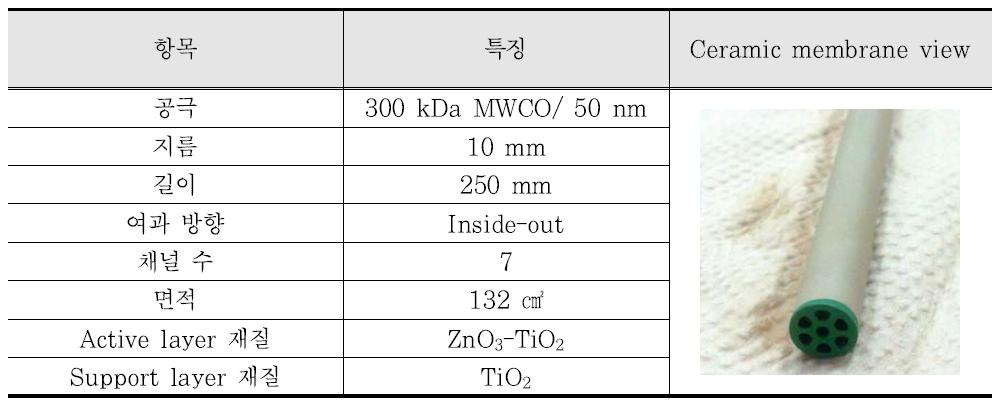 세라믹막의 특징