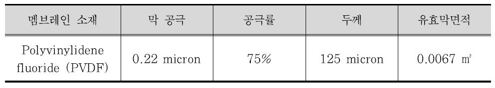 멤브레인 주요 특성