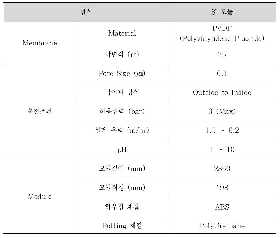 MF membrane 모듈 사양