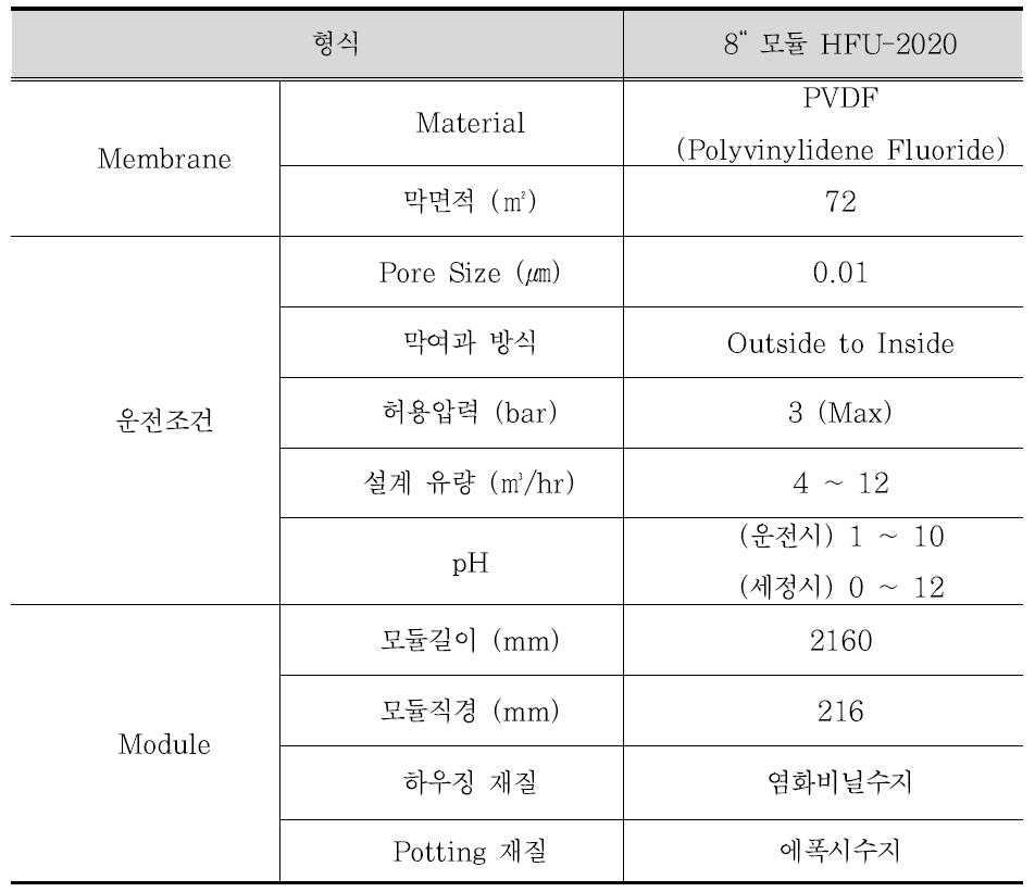 UF membrane 모듈 사양