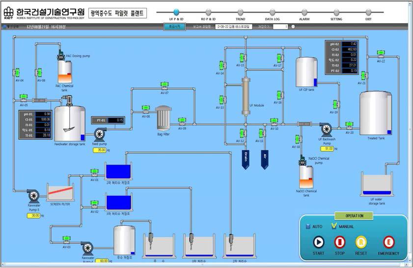 파일럿 플랜트 컨트롤 HMI 화면