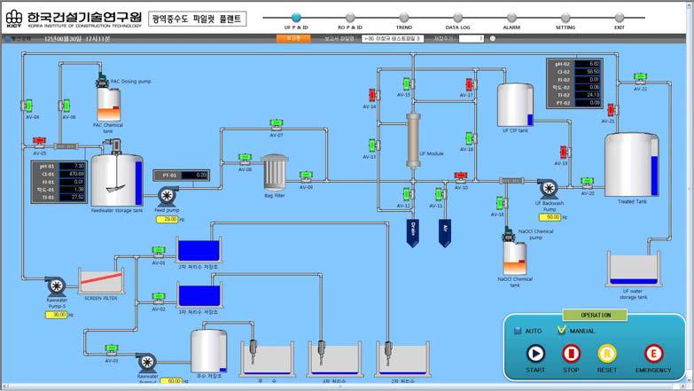 파일럿 플랜트 CIP HMI 화면