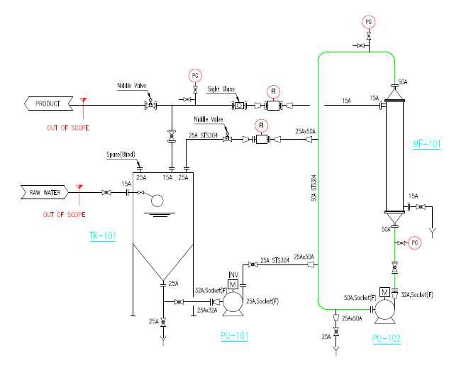 MF 테스트베드 P&ID