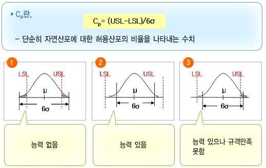 공정지수 및 판단 예