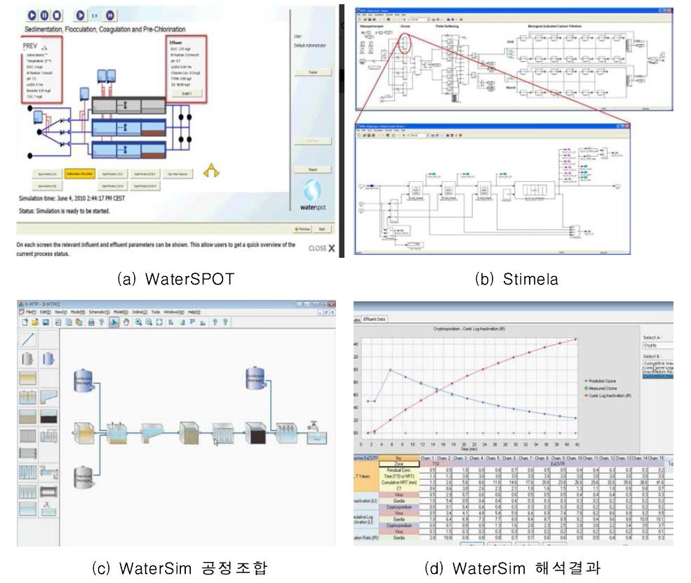 정수처리 플랜트 공정 시뮬레이터