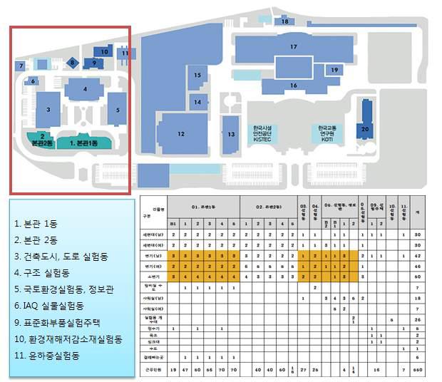 KICT 상수도 이용현황