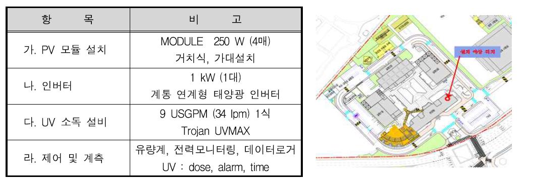 태양광 활용 UV 소독시설 조성 내용 및 설치위치