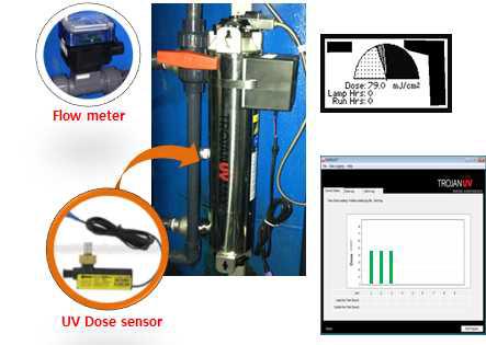 UV 강도 센서 설치 및 온라인 모니터링