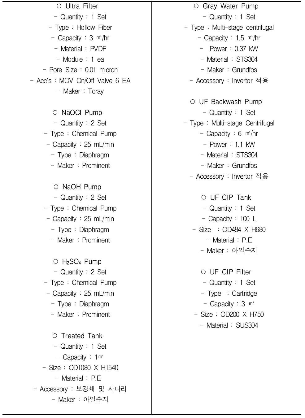 MF/UF 처리 공정 주요 장치 사양