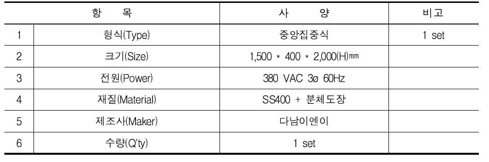 전기 제어반(Control Panel) 사양 : MMI(통신)