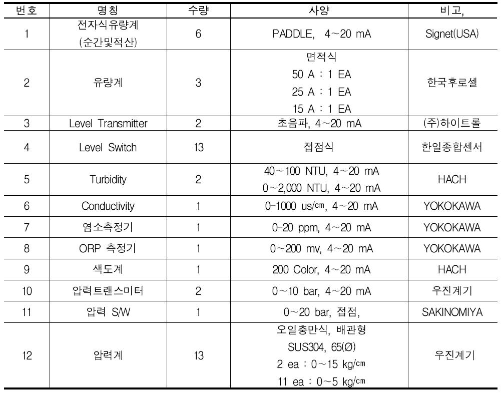 계측장비 주요 사양