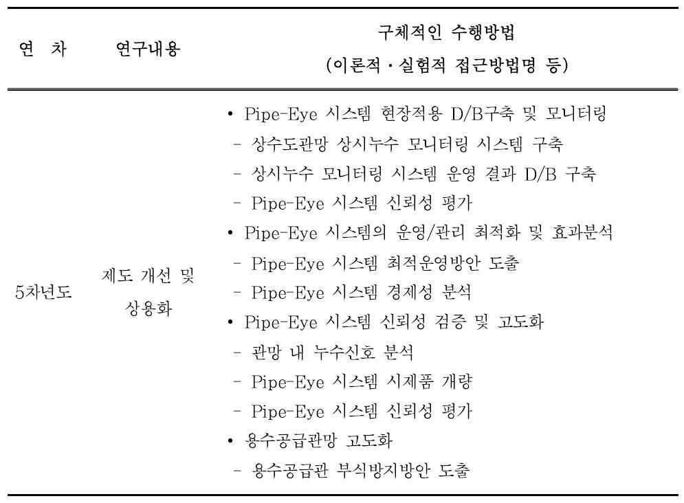 5차년도 연구내용