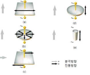 압전 진동모드