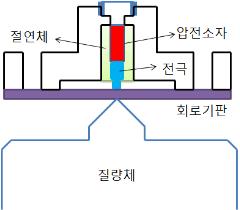 변환기 설계 구성도