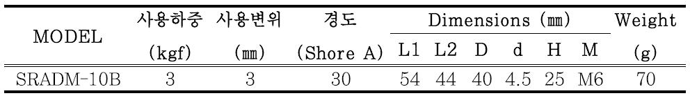 Isolator 사양