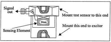 기준 가속도계(Reference standard accelerometer)