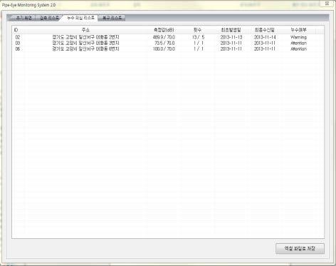 모니터링 소프트웨어(Ver. 1.0) 누수의심 리스트