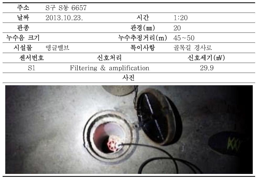 성남시 누수조사결과(No. 1-3)