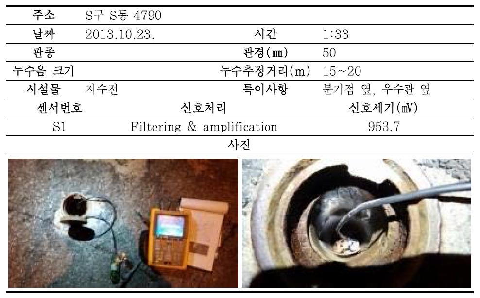 성남시 누수조사결과(No. 2-1)