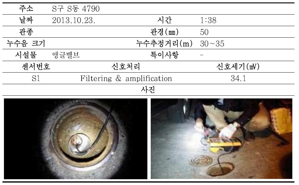 성남시 누수조사결과(No. 2-2)