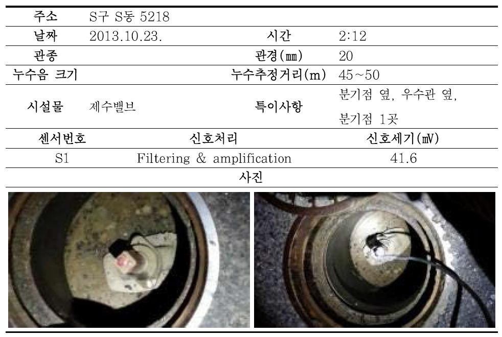 성남시 누수조사결과(No. 3-3)