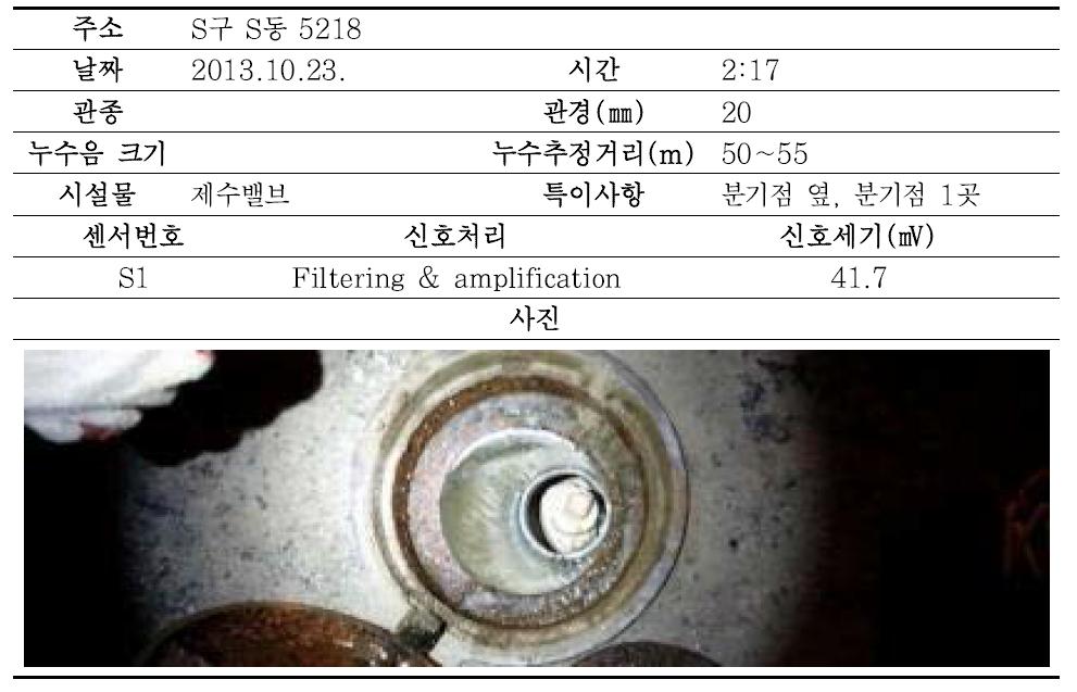 성남시 누수조사결과(No. 3-4)