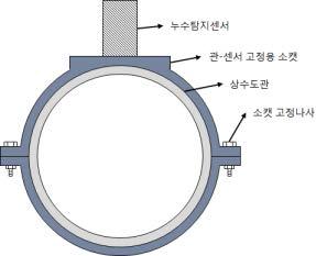 센서부-관 연결용 소캣 구성도