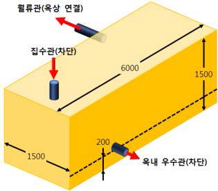 기존 빗물저류조 크기 및 관 연결상태