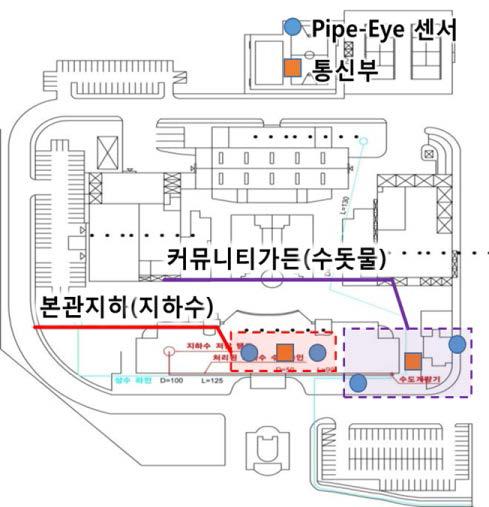 Pipe-Eye 센서 및 통신부 설치 위치