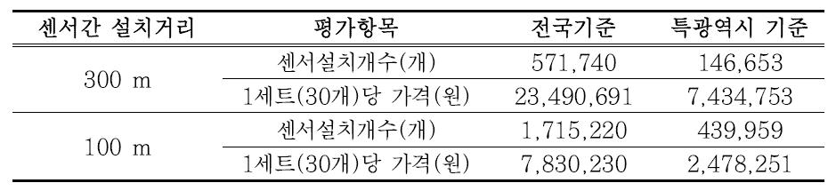 누수모니터링 시스템 적정가격