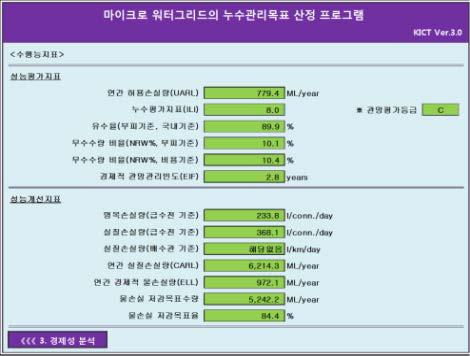 상수도관망 평가 및 누수관리 목표 설정