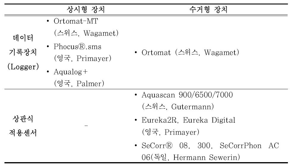 누수탐지장치 분류