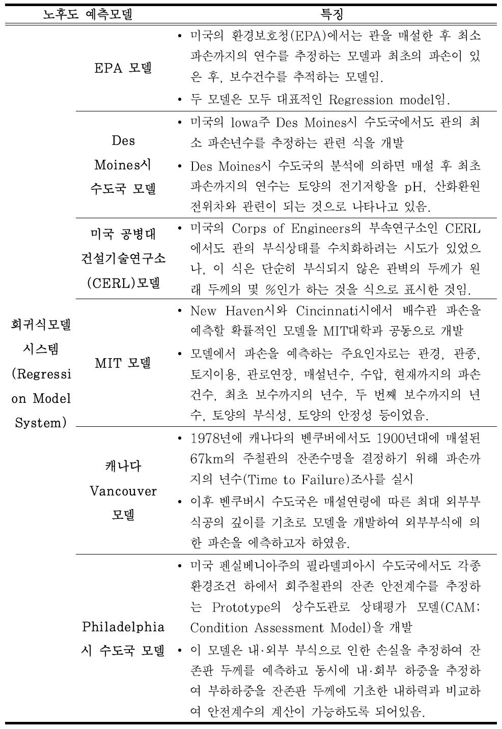 노후도 예측모델 비교분석