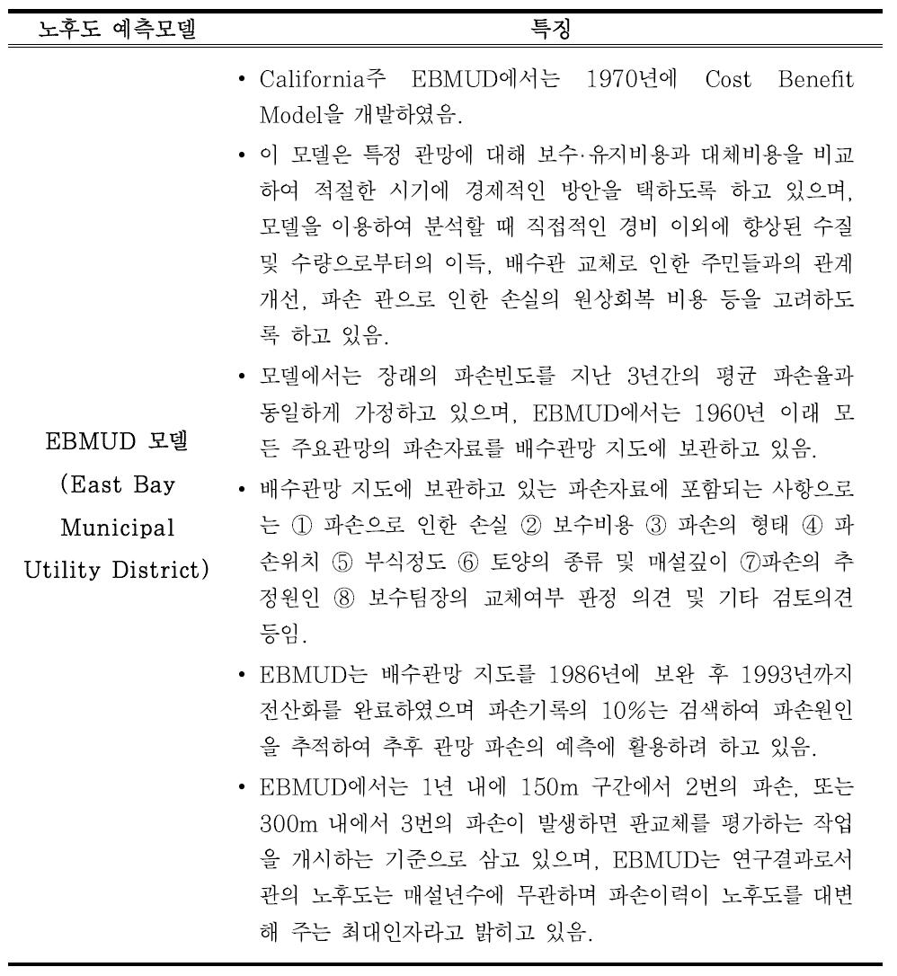 노후도 예측모델(회귀식모델 시스템; Regression Model System)