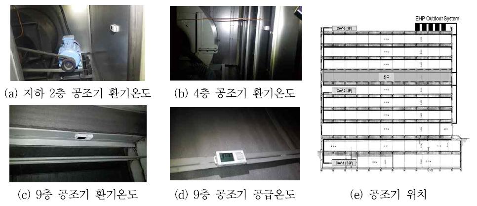 공조기 공급 및 환기온도 온습도 센서 설치 위치 및 사진