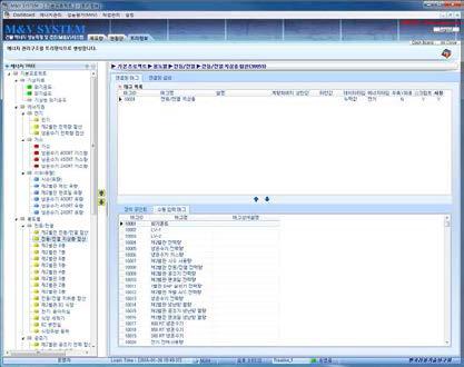 대상건물 M&V 시스템 에너지트리 화면