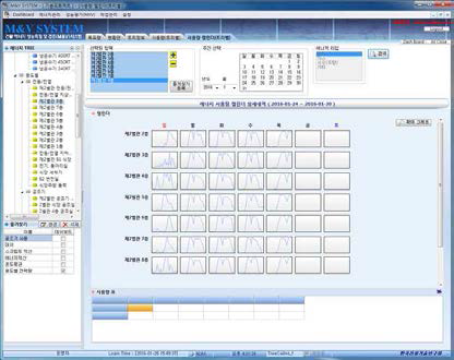 대상건물 M&V 시스템 에너지관리(카렌다) 그래프 화면