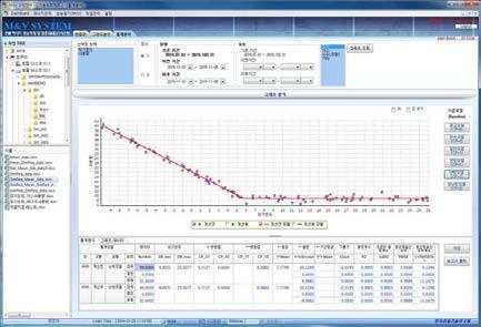 M&V 시스템 건물에너지 난방모델 통계분석 화면