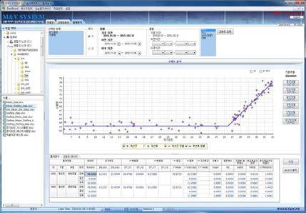 M&V 시스템 건물에너지 냉방모델 통계분석 화면