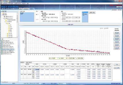 M&V 시스템 건물에너지 난방 일반모델 통계분석 화면