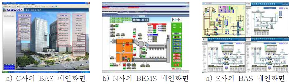 국내 상업용건물 BAS 및 BEMS 구축 사례