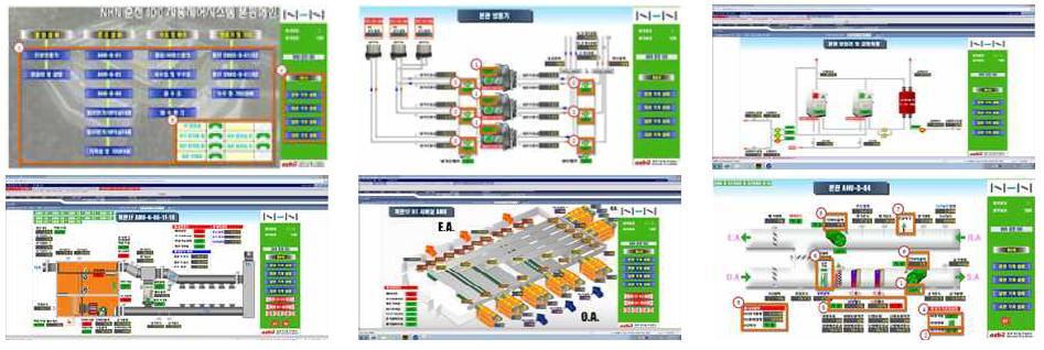 국내 N사의 BEMS(한국아즈빌(주)) 주요 화면