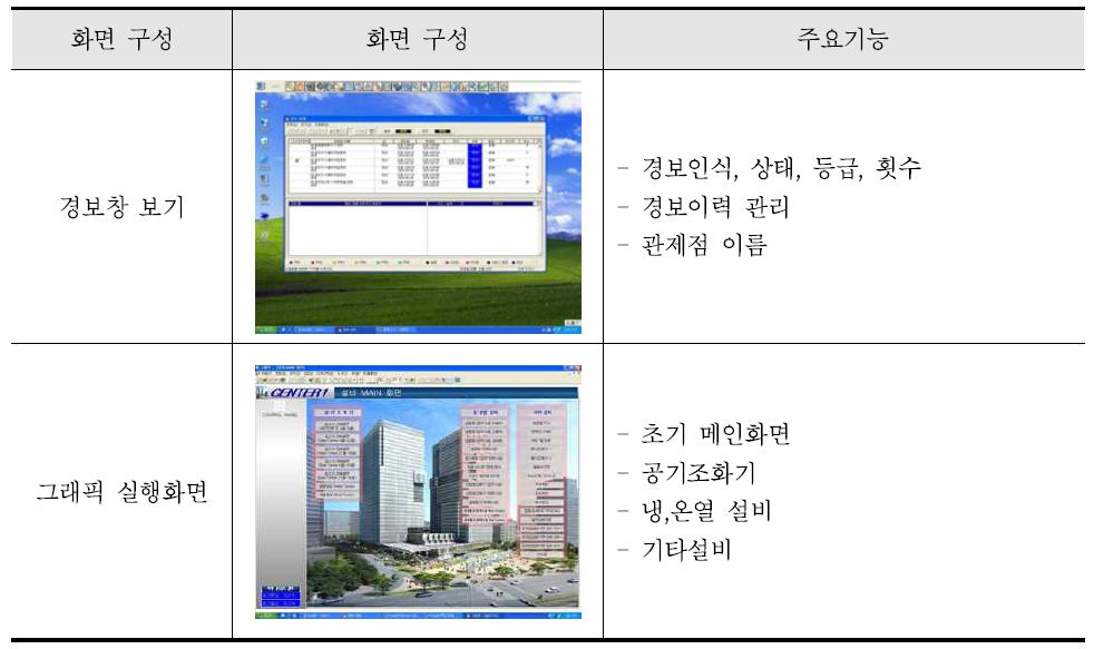 국내 C사의 BAS 메인 화면 및 구성