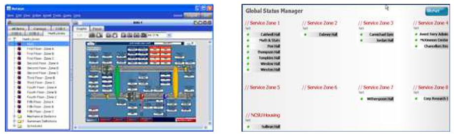 미국 NCSU 켐퍼스 BAS 및 EMS 구축 사례 (Metasys and SiteNet Interface)