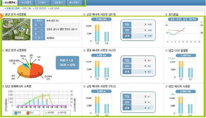 국내 N사 SIEMSNS BEMS 에너지사용현황 구성 화면