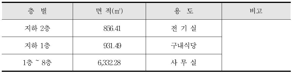 경기도청 제2별관 건물 개요