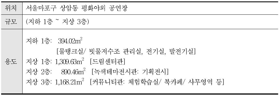 에너지드림센터 건물 개요