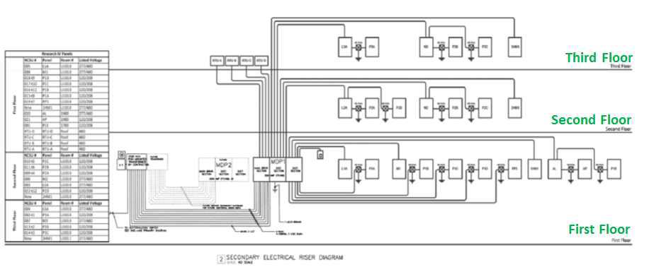 NCSU Research IV 빌딩 전력 모니터링 계통도